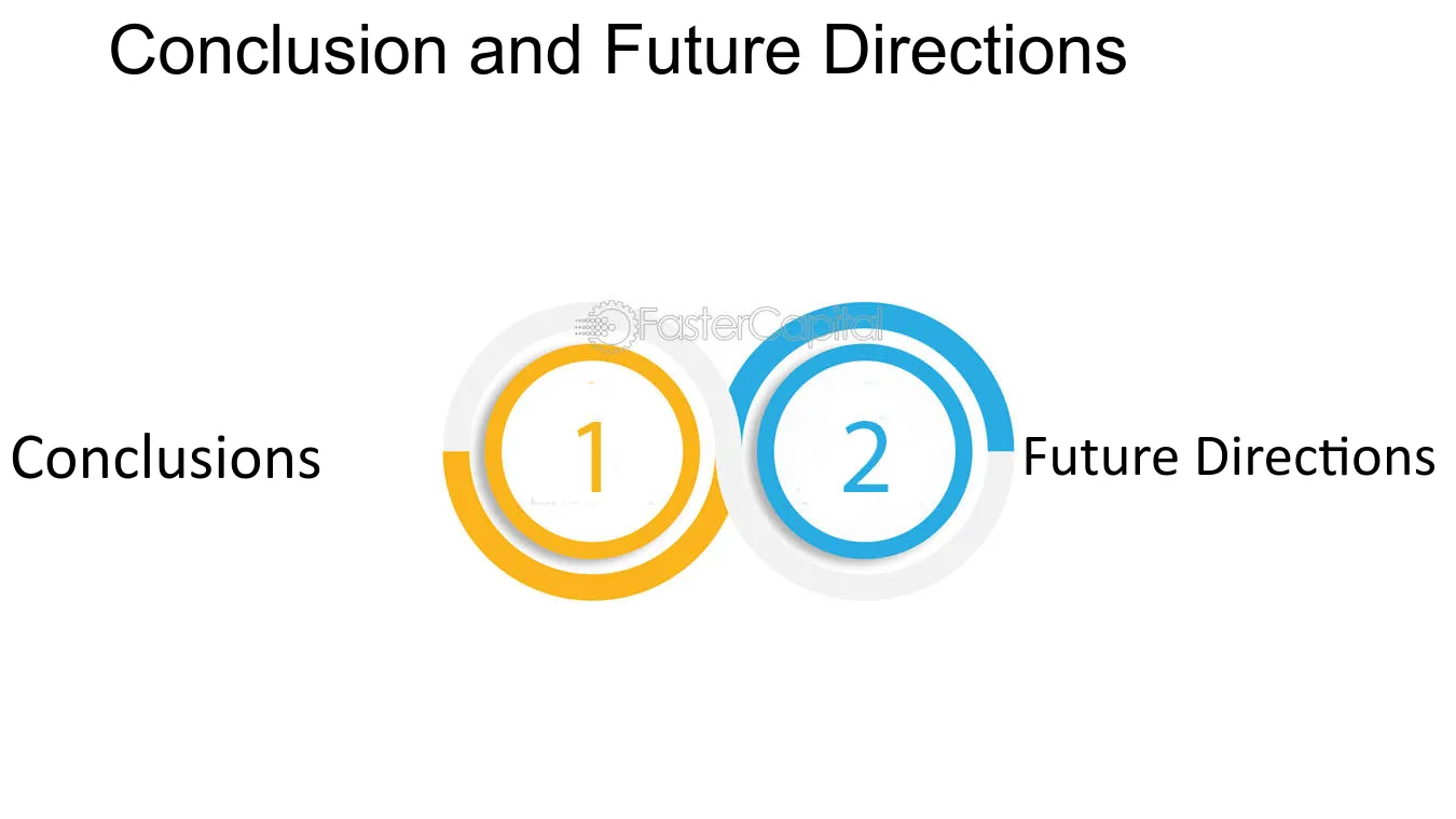 Conclusion and Future Directions - Convergence analysis: Assessing Accuracy and Efficiency of Binomial Trees